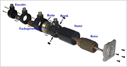 PLC Based control system designs